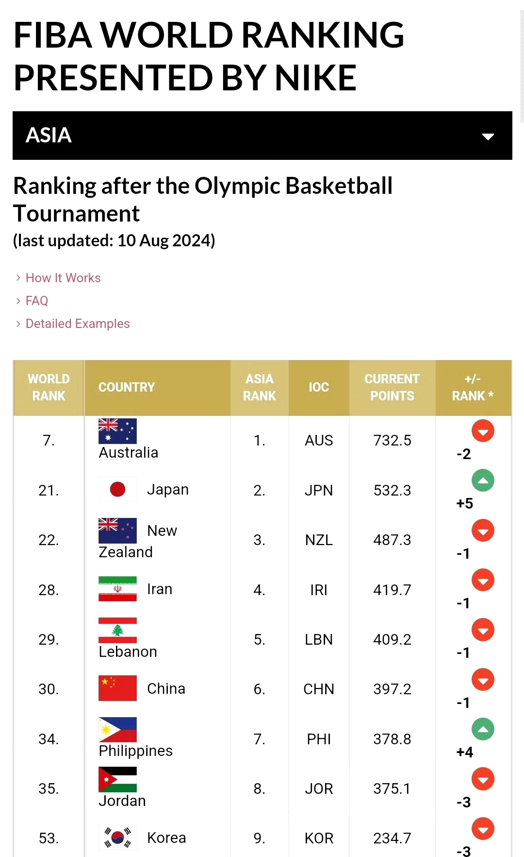 国际比赛中球队实力对比分析 