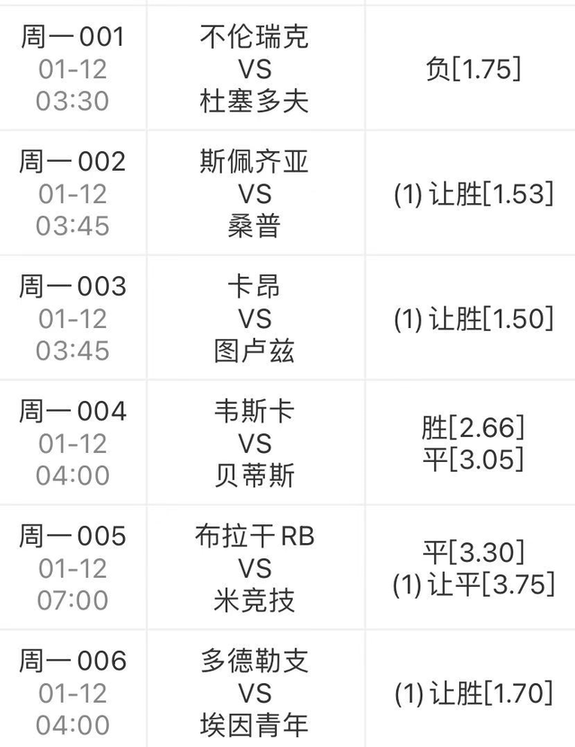 关于桑普多利亚客场惨败，需总结教训调整策略的信息