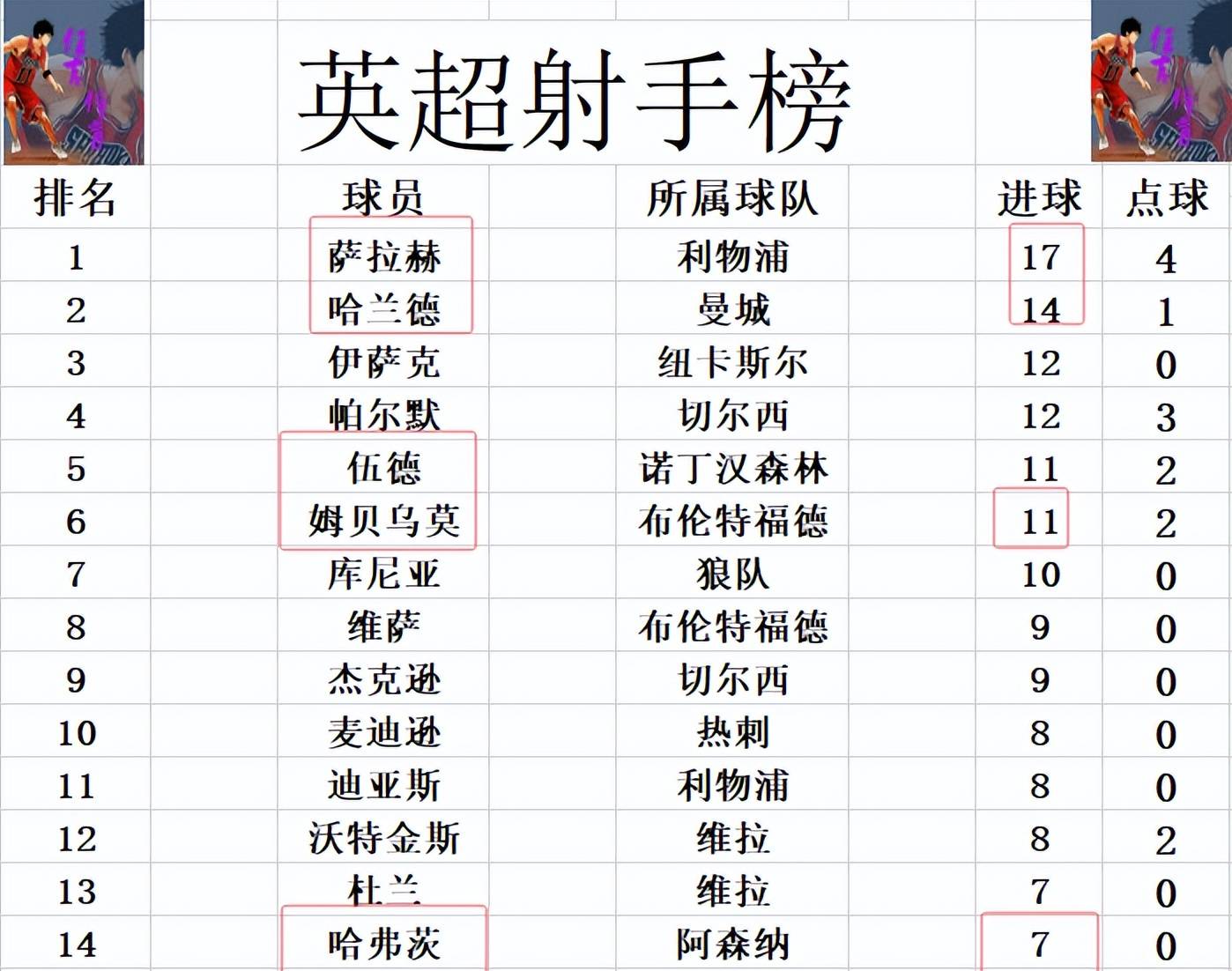 阿森纳不敌对手，连续战败积分难增 
